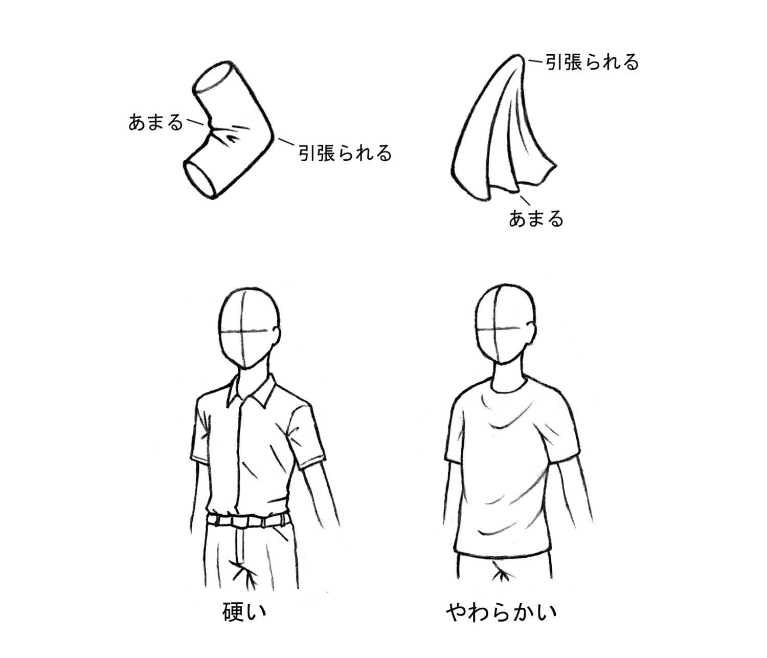 服の描き方の画像