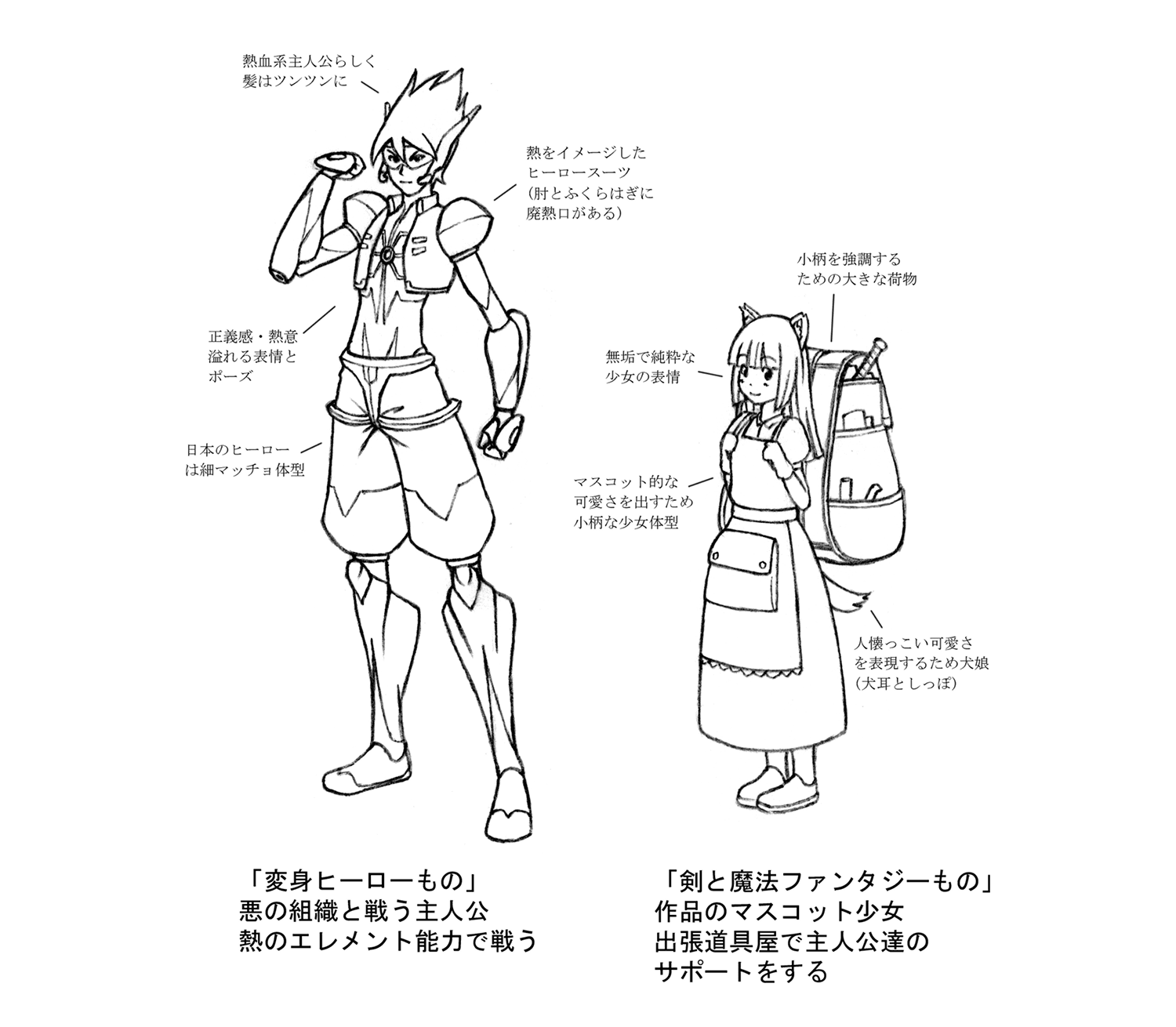 キャラクターデザインの画像