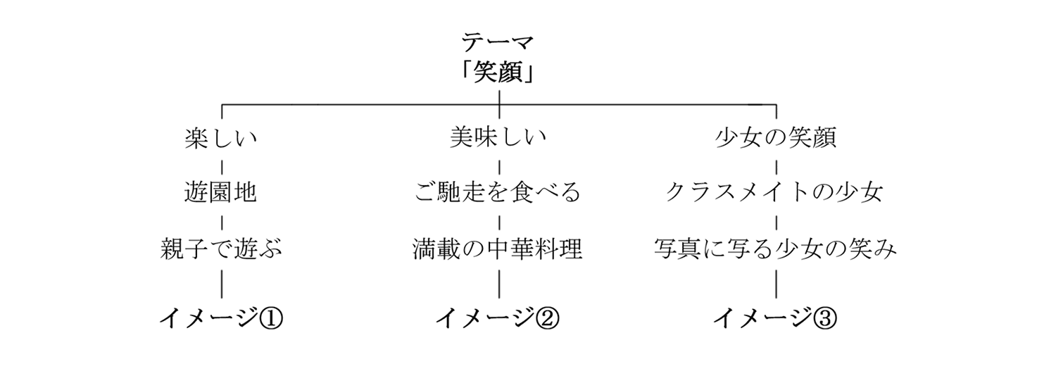 イラストラフの画像