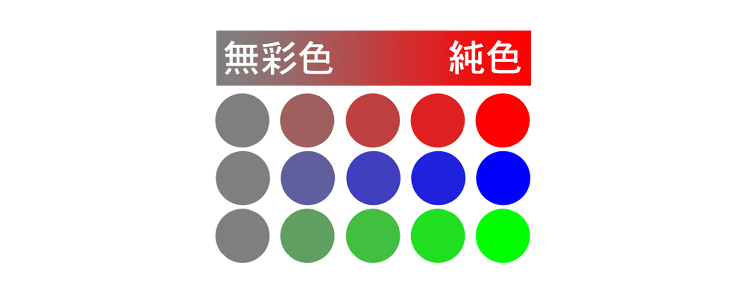 色の基礎知識の画像