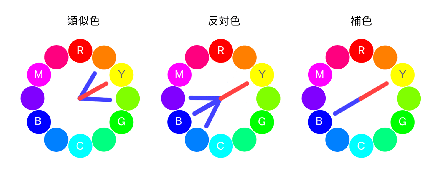 色の基礎知識の画像