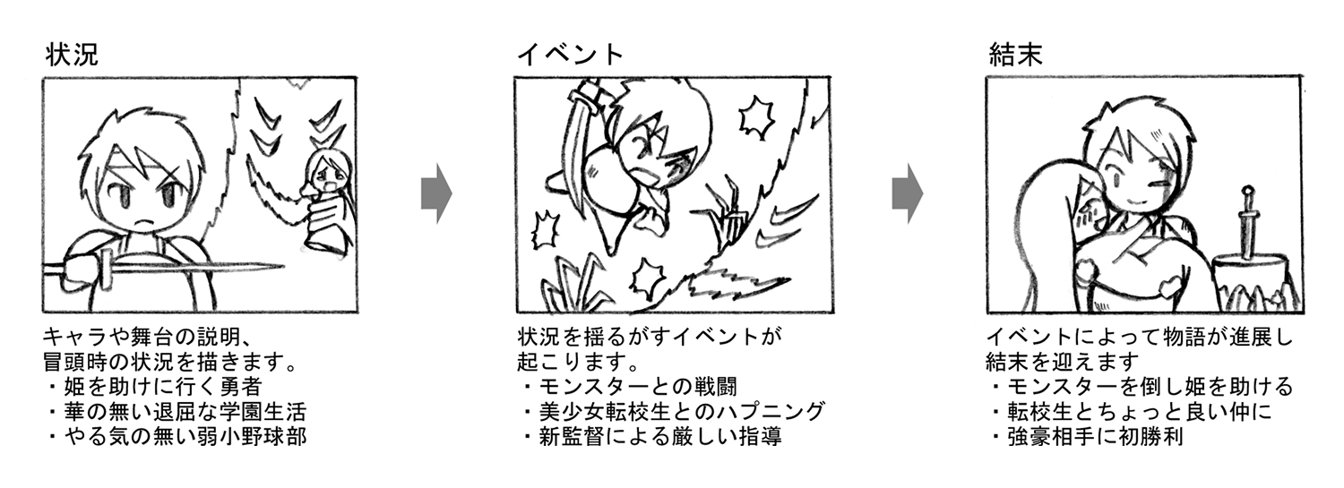 プロットの画像