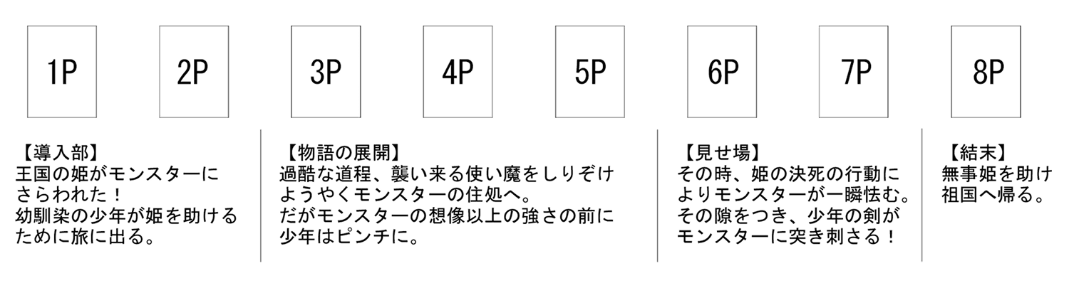 プロットの画像