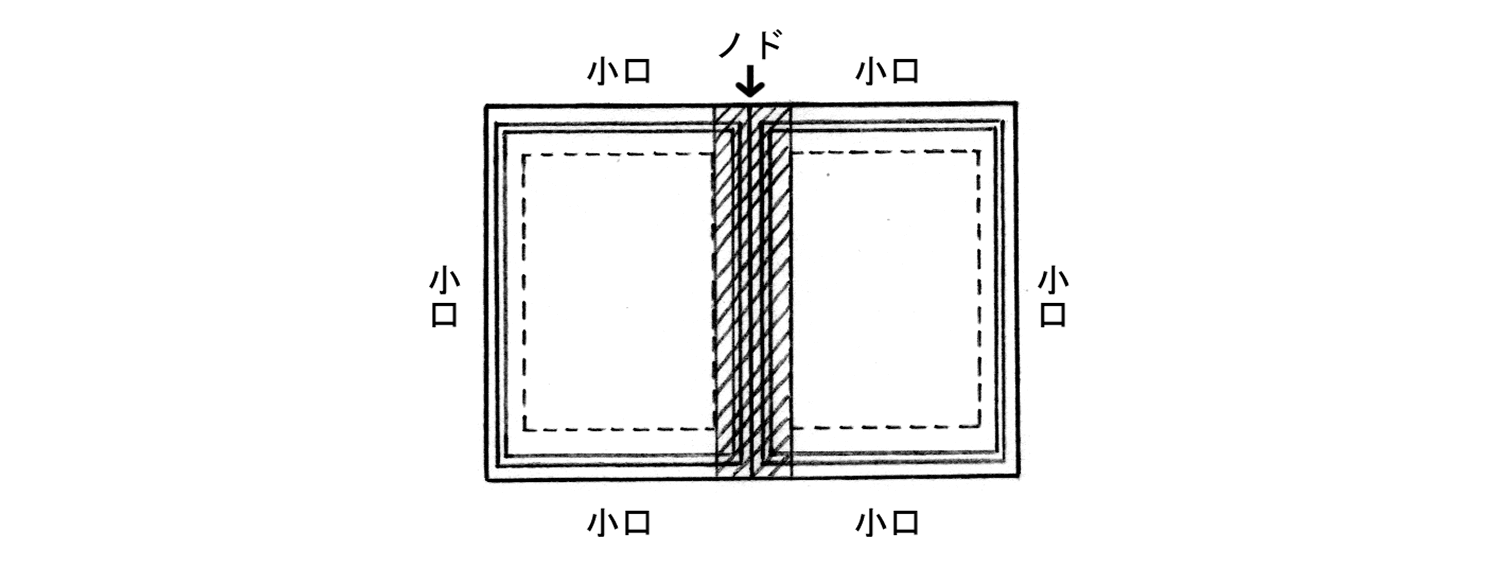 原稿の使い方の画像